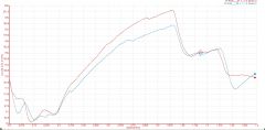 Ligne droite Lurcy 2012 Vs 2013