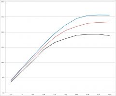 Comparatif admission VVC