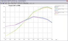 Comparatif 31.5 32.5 50°