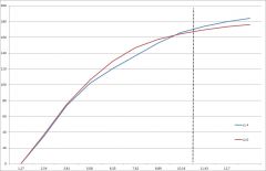 WIP exhaust 45° Vs 50°