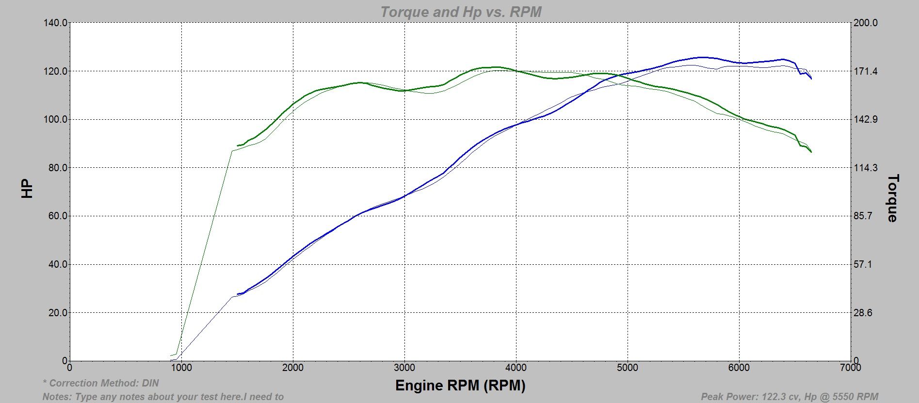 120cv Stock optimisé Vs. full stock