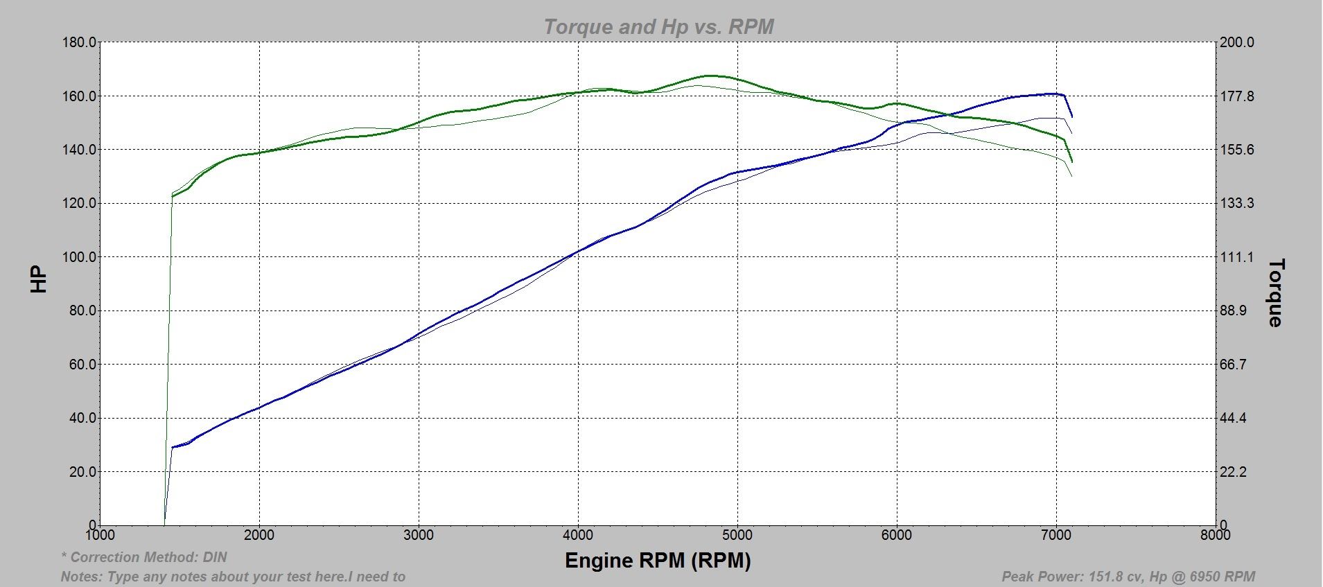 VVC full stock Vs. Stock optimisé