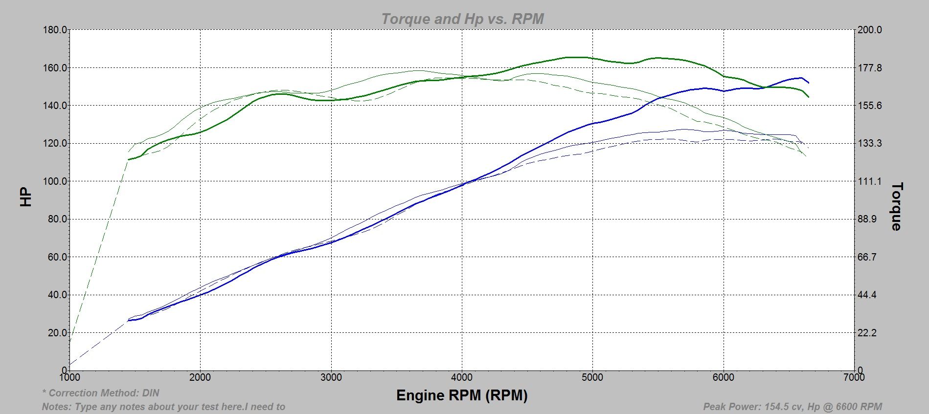 Puissance Et couple JP D. Vs. stock Et stock optimise
