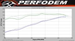 Comparatif VVC stock   VVC blanked   120 préparé