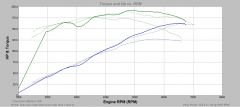 120 prepa Vs. 120 stock Vs. VVC stock