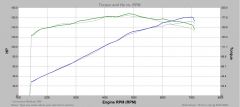 VVC full stock Vs. Stock optimisé