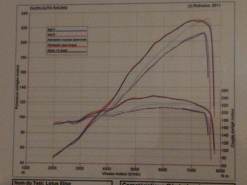 Power graphs