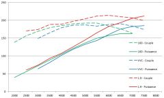 Comparatif 160 VVC 1.9