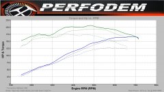 ComparatifFinalvs.120stockoptimisévs.prepasoftECUstock.jpg