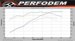 Comparatif Stock vs. Prépa - injection seulement.jpg