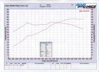 Emerald_power_v_torque.jpg