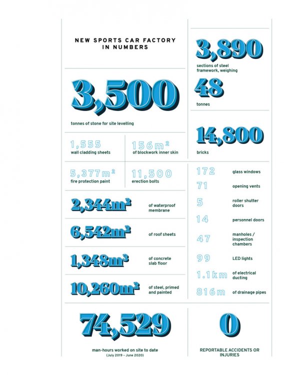 Lotus-Sports-Car-Operations-Infographic.jpg