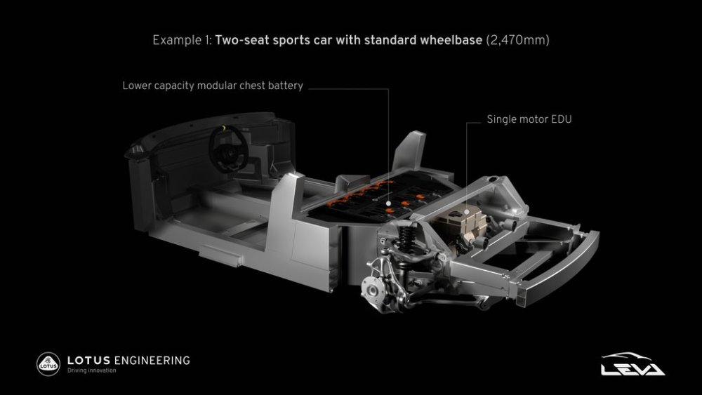 Project-LEVA-innovation-in-Lotus-electric-sports-car-architecture_1.jpg